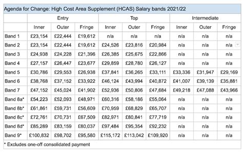 5305 (or similar special rate under other legal authority) are entitled to the higher special rate. . Nga pay band 2022